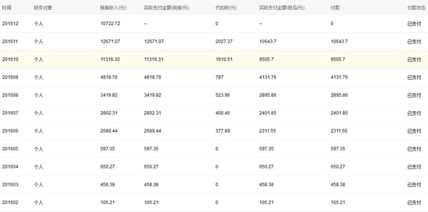 记录这几年来SEO从0做起，如何实现月入上万的经历