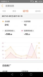 1篇软文抵得上是10个网站！淘宝客推广其实很简单