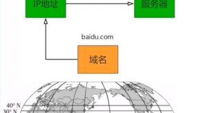 域名解析是什么意思，域名解析的过程原理