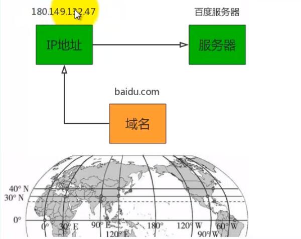 域名解析是什么意思，域名解析的过程原理