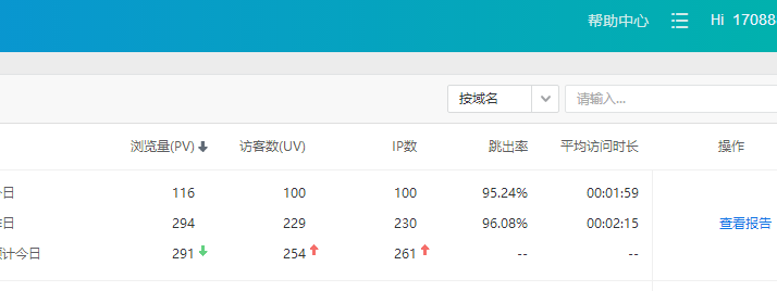 爱自由网日ip突破200，该喜还是该忧？