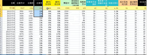 通过Excel表统计数据