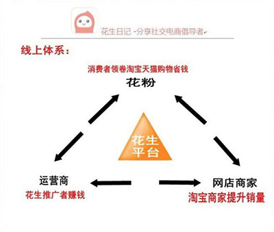 花生小店线上线下模式揭秘