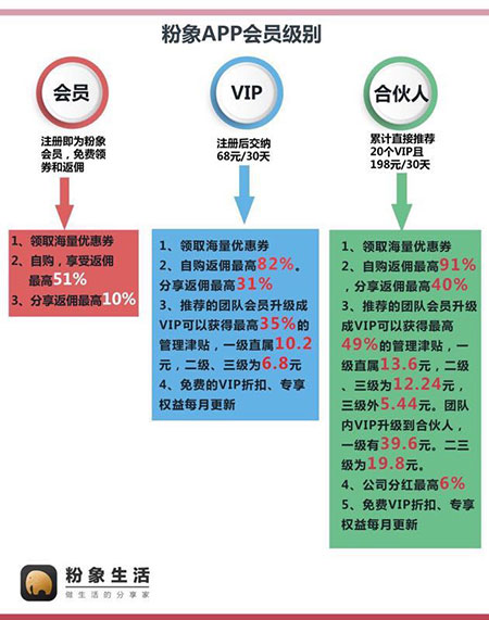 粉象生活黑幕揭秘这样的粉象生活你敢用？