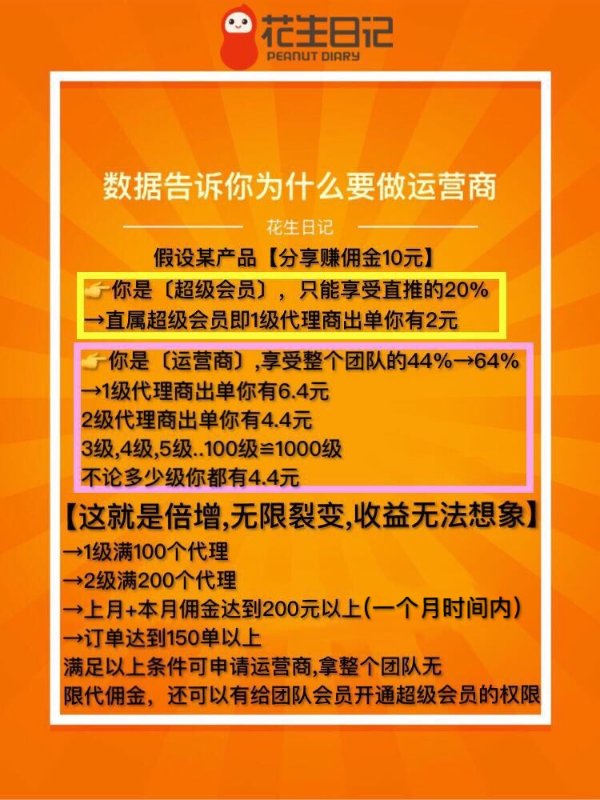 花生日记怎么做？教你花生日记赚钱