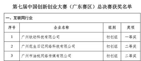 花生日记基础知识